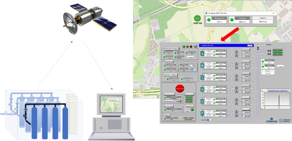 Main functions of supervisory control system